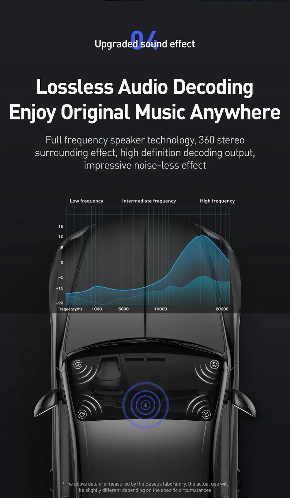 Automotive FM Transmitter